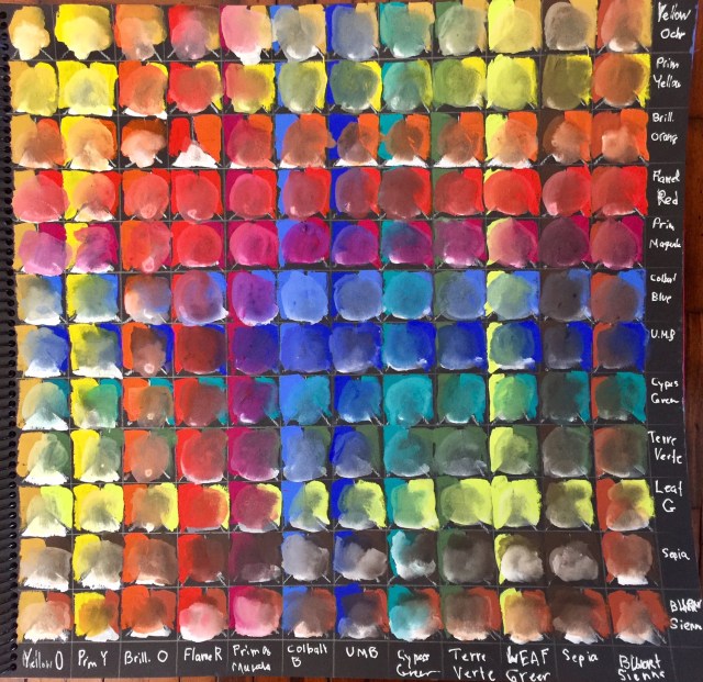 Chart for a Fresh Palette by Sarah Sullivan